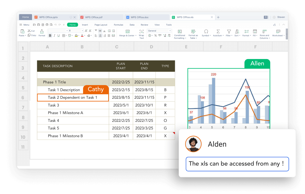 WPS Spreadsheet позволяет переносить таблицы Excel на любые платформы